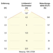 EVN Lichttechnik - Decken-/Wandleuchte LED-Wandleuchte SL44121425 IP44