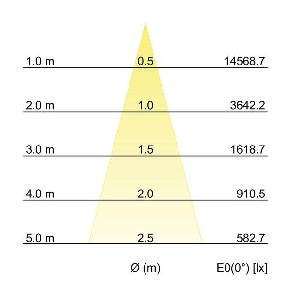 Brumberg Leuchten - Downlight/Strahler/Flutlicht LED-Einbaurichtstrahler 12583184