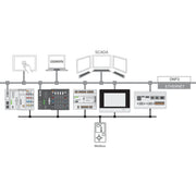 WAGO - Applikations-Software für Automation Runtime 2759-2291/211-1000 − 1 Stück