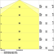 Ledvance - Decken-/Wandleuchte LED-Feuchtraumleuchte DPCOMP600V16W840IP66 840, IP66