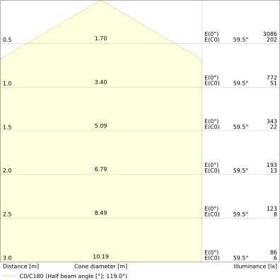 Ledvance - Decken-/Wandleuchte LED-Wand-u.Deckenleuchte SFFL.RDSEN330P19WCPS ML, MC, Sensor