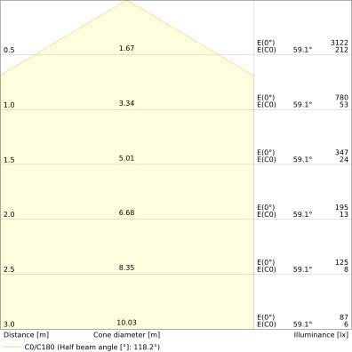 Ledvance - Decken-/Wandleuchte LED-Wand-u.Deckenleuchte SFFL.SQSEN330P19WCPS ML, MC, Sensor