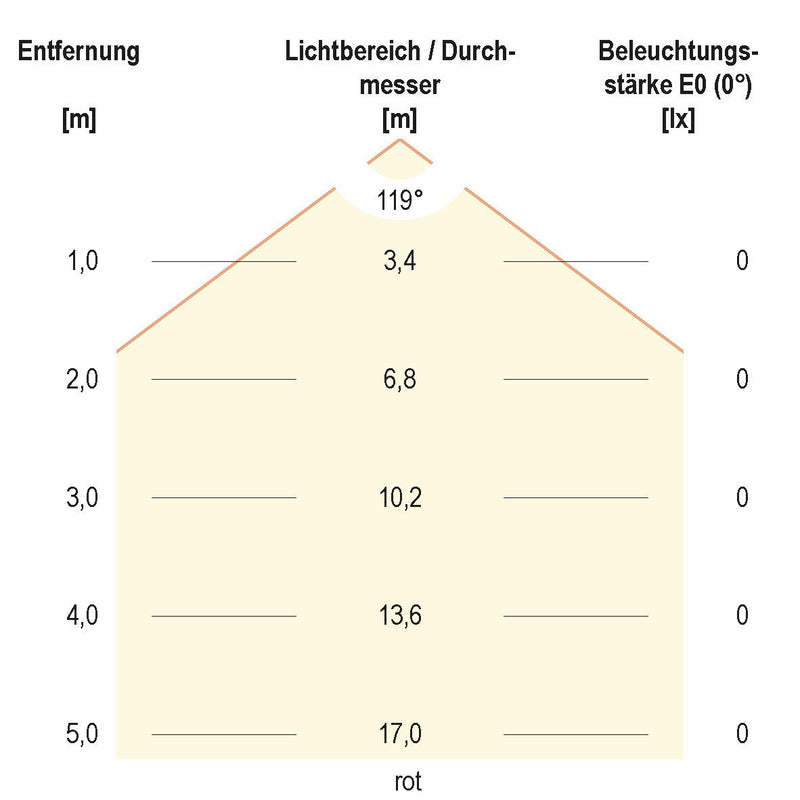 EVN Lichttechnik - Bodeneinbauleuchte LED Bodenleuchte P67068899L IP67 12V/DC RGB
