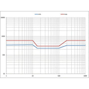 Eaton - Fehlerstrom-Schutzschalter Digitaler FI-Schalter FRCdM-63/2/03-G/B 63A,2p,300mA,TypG/B