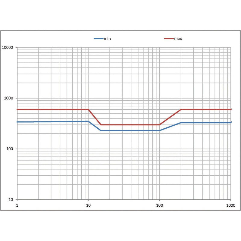Eaton - Fehlerstrom-Schutzschalter Digitaler FI-Schalter FRCdM-63/2/03-G/B 63A,2p,300mA,TypG/B