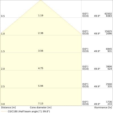 Ledvance - Hallen-Reflektorleuchte LED-Hallenstrahler HBP200W840110DIP66PS 840, 110Grad