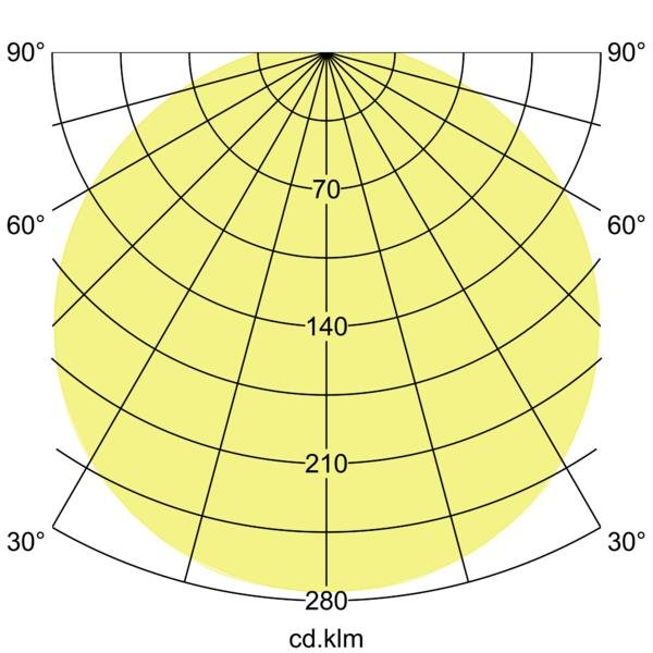 Brumberg Leuchten - Decken-/Wandleuchte LED-Anbauleuchte 12574073 CCT