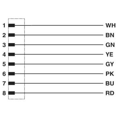 Phoenix Contact - Konfektioniertes Sensor-Aktor-Kabel Sensor-/Aktor-Kabel SAC-8P-M12MR#1415721