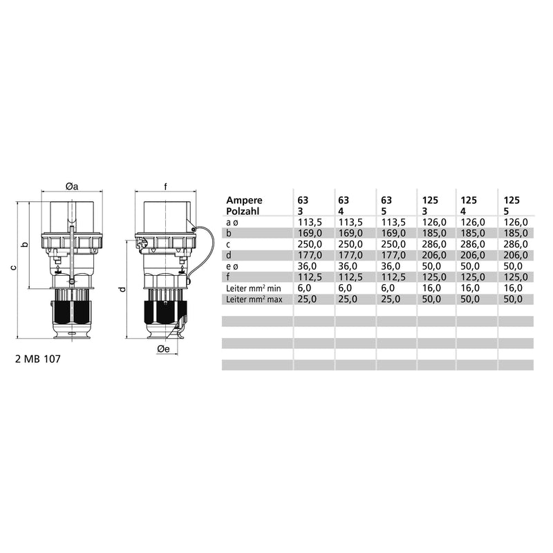Bals Elektrotech - CEE-Stecker (IEC 60309) Stecker 21428 63A 5p 230V 9h
