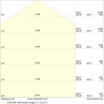Ledvance - Decken-/Wandleuchte LED-Panel M600 PLFL.600S30W840PS 840