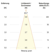 EVN Lichttechnik - Bodeneinbauleuchte LED-Bodeneinbauleuchte 679461A89902 IP67 RGBW