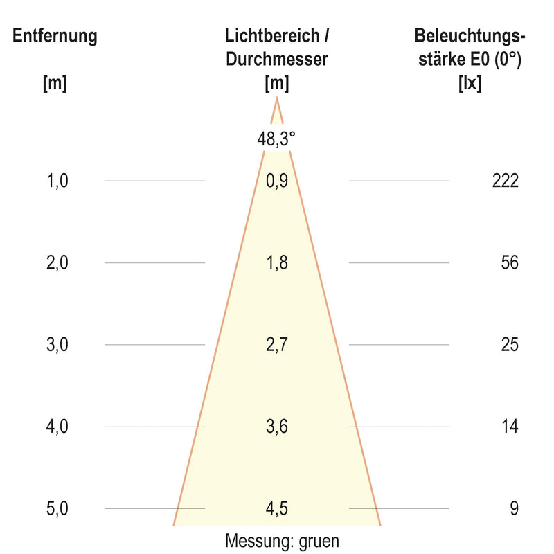 EVN Lichttechnik - Bodeneinbauleuchte LED-Bodeneinbauleuchte 679461A89902 IP67 RGBW