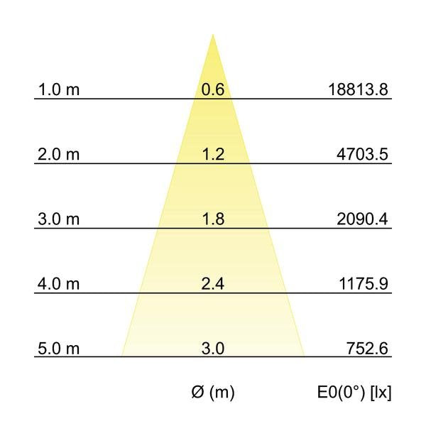 Brumberg Leuchten - Downlight/Strahler/Flutlicht LED-Schienenstrahler 88397184 4000K schwarz