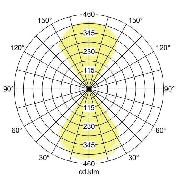 Brumberg Leuchten - Decken-/Wandleuchte LED-Wandleuchte 65233103 3000K, graphit