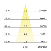 Brumberg Leuchten - Downlight/Strahler/Flutlicht LED-Einbaurichtstrahler 88253175DA 3500K