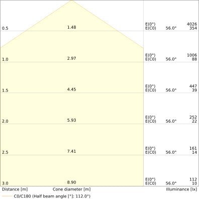 Ledvance - Decken-/Wandleuchte LED-Panel M600 PLFL.600S30W840PS 840