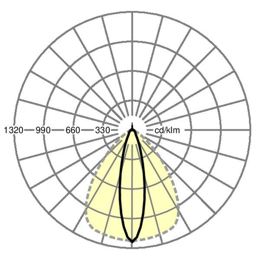 Regiolux - Geräteträger für Lichtbandsystem LED-Geräteträger IP64 SRGSCT X#19522126070 865, DALI2