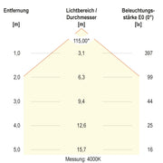 EVN Lichttechnik - Decken-/Wandleuchte LED-Einbaupanel LTQ170125