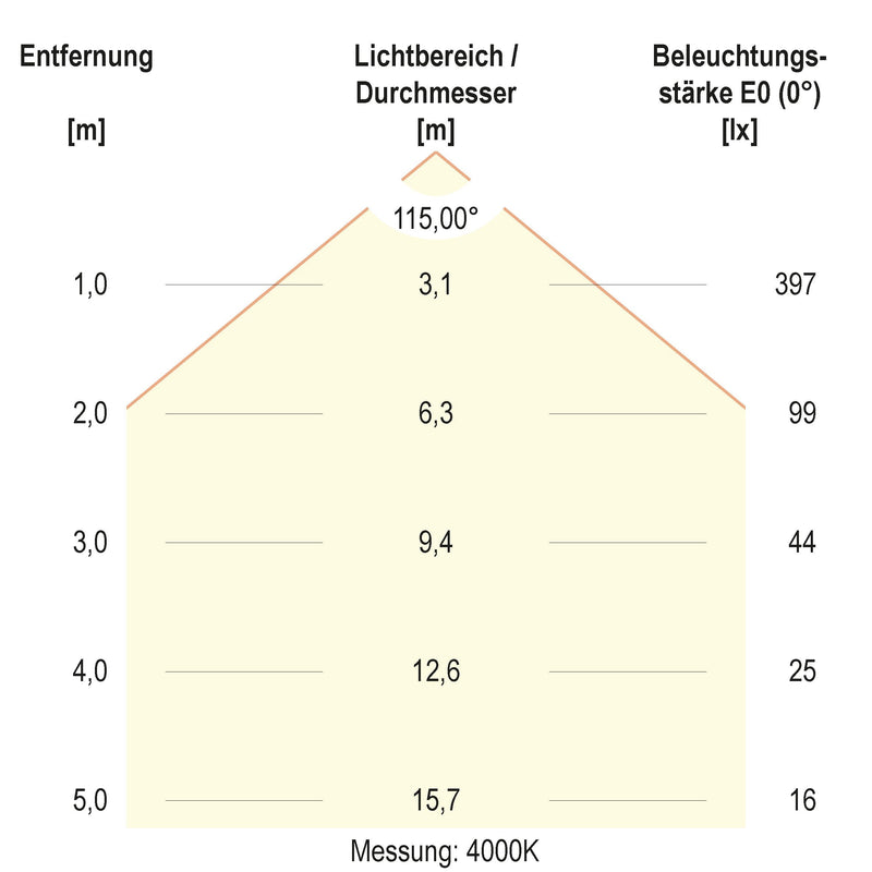EVN Lichttechnik - Decken-/Wandleuchte LED-Einbaupanel LTQ170125
