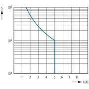 Eaton - Isolations-/Erdschlussüberwachungsgerät Isolationswächter 0-690V EMR6-RC690 AC 0-1000V DC