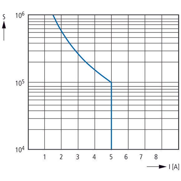 Eaton - Isolations-/Erdschlussüberwachungsgerät Isolationswächter 0-690V EMR6-RC690 AC 0-1000V DC