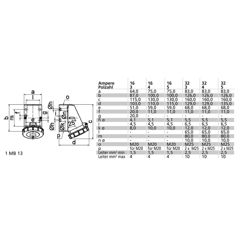 Bals Elektrotech - CEE-Steckdose (IEC 60309) Wandsteckdose 11000