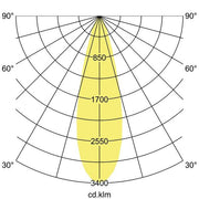 Brumberg Leuchten - Downlight/Strahler/Flutlicht LED-Einbaurichtstrahler 12592173
