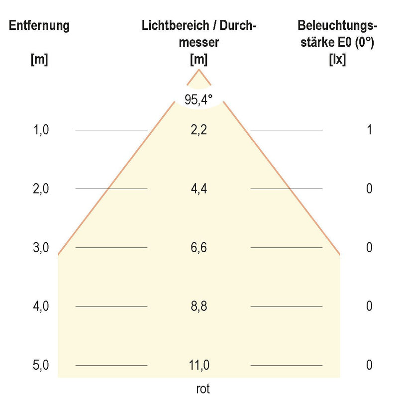 EVN Lichttechnik - Bodeneinbauleuchte LED-Bodeneinbauleuchte 44159902A IP65