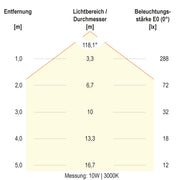 EVN Lichttechnik - Decken-/Wandleuchte LED-Anbauleuchte AP27254125 CCT Switch