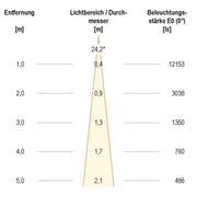 EVN Lichttechnik - Bodeneinbauleuchte LED-Bodenleuchte IP67 PC67103640 4000K