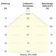 EVN Lichttechnik - Decken-/Wandleuchte LED-Anbauleuchte AP35300125S CCT Switch