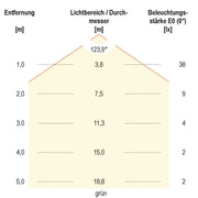 EVN Lichttechnik - Lichtschlauch/-band LED-Stripe IP20 5m STR202460509902 RGB+W