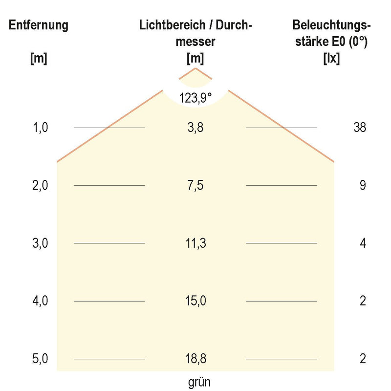 EVN Lichttechnik - Lichtschlauch/-band LED-Stripe IP20 5m STR202460509902 RGB+W