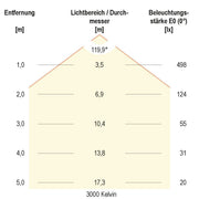 EVN Lichttechnik - Decken-/Wandleuchte LED-Anbauleuchte R30181425