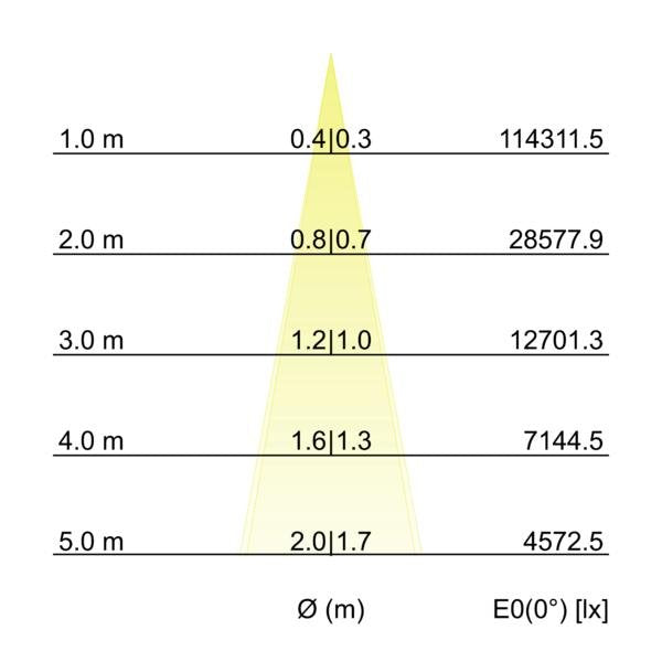 Brumberg Leuchten - Decken-/Wandleuchte LED-Wallwasher 60852644 4000K