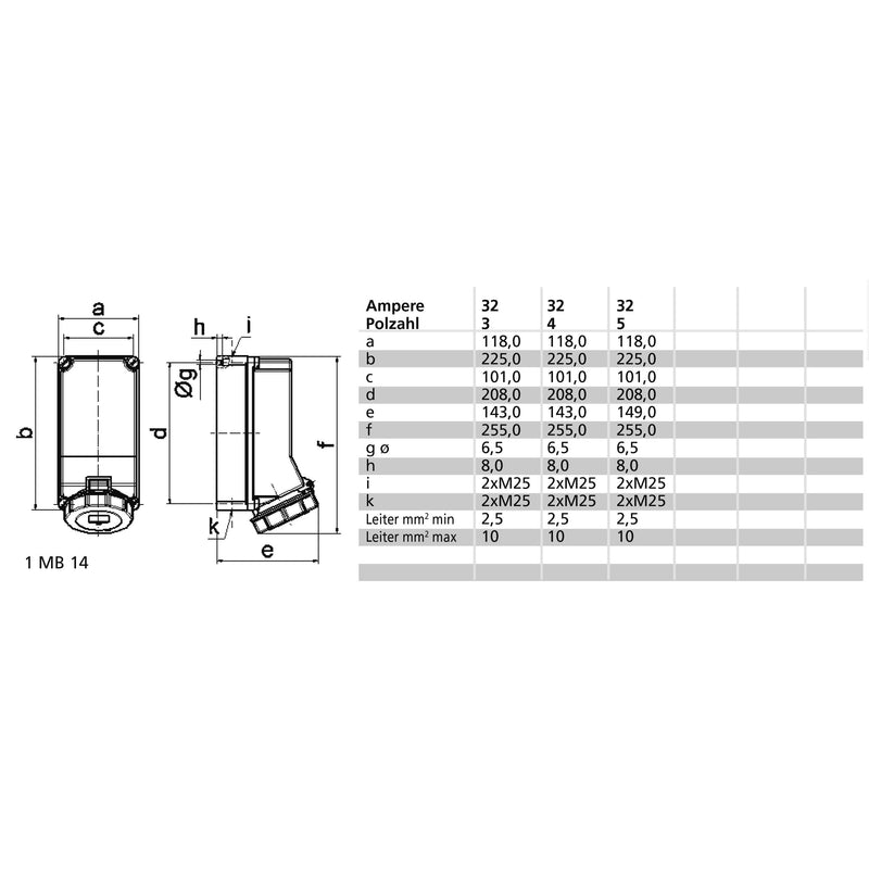 Bals Elektrotech - CEE-Steckdose (IEC 60309) CEE-Steckdose 11580