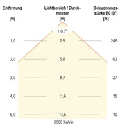 EVN Lichttechnik - Lichtschlauch/-band LED-Stripe IP54 5m IC544884280125 2500-6500K