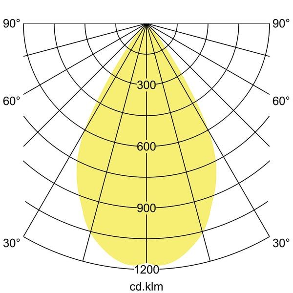 Brumberg Leuchten - Decken-/Wandleuchte LED-Anbauleuchte 230V 88816164 60Gr., 4000K