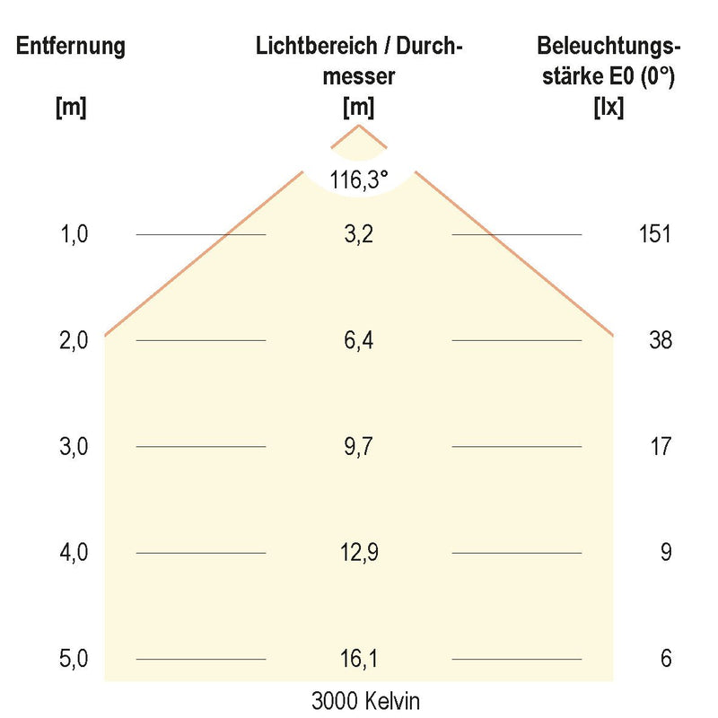 EVN Lichttechnik - Lichtschlauch/-band LED-Stripe IP20 5m STR202460509902 RGB+W