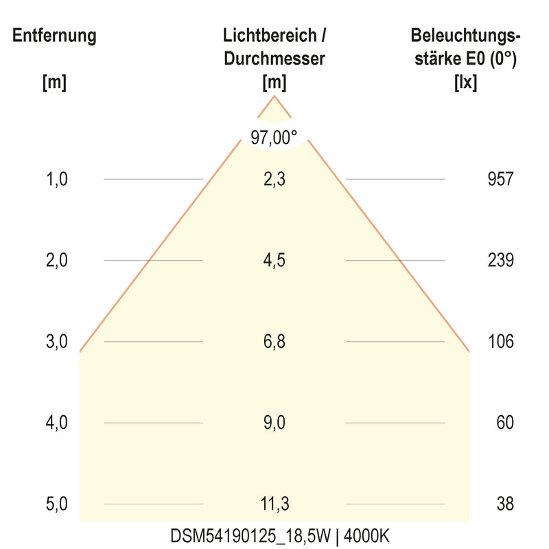 EVN Lichttechnik - Decken-/Wandleuchte LED-Deckenleuchte DSM54190125 ML, MC