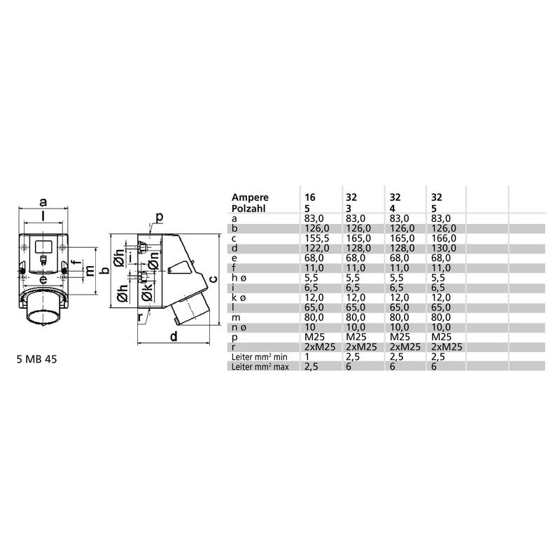 Bals Elektrotech - CEE-Gerätestecker (IEC 60309) CEE-Gerätestecker 24628