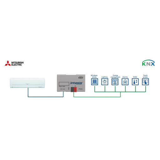 HMS Industrial - Feldbus, Dez. Peripherie - Kommunikations-Modul Mitsubishi Electric to KNX INKNXMIT001I000 Interface - 1 unit
