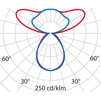 Performance in Light - Pendelleuchte LED-Pendelleuchte 3120880 4000K