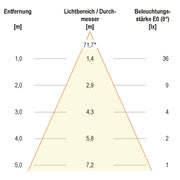 EVN Lichttechnik - Decken-/Wandleuchte LED Bodeneinbauleuchte P 650102 350mA 1W ww