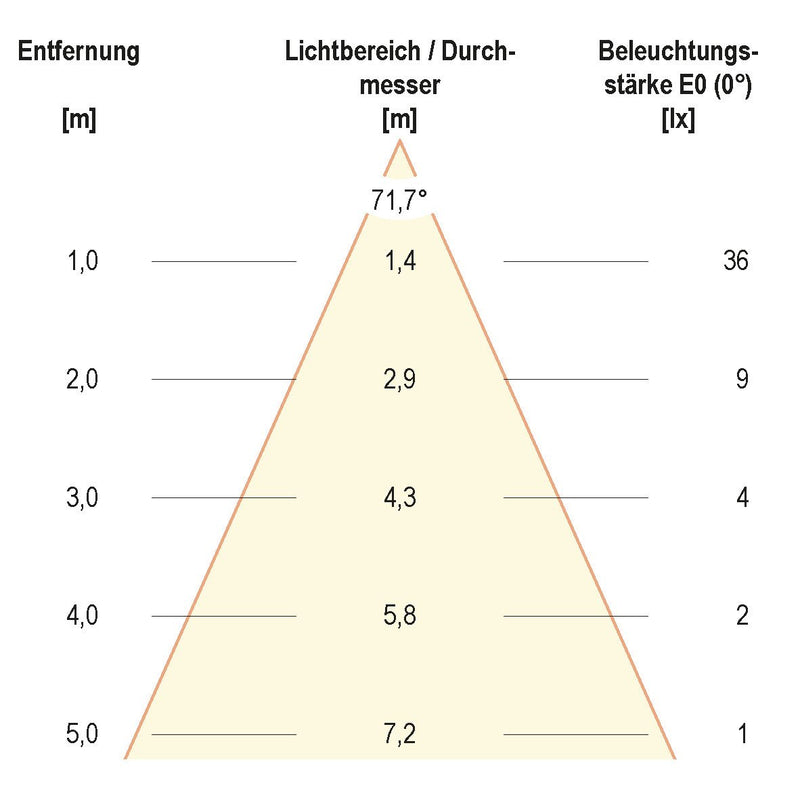 EVN Lichttechnik - Decken-/Wandleuchte LED Bodeneinbauleuchte P 650102 350mA 1W ww