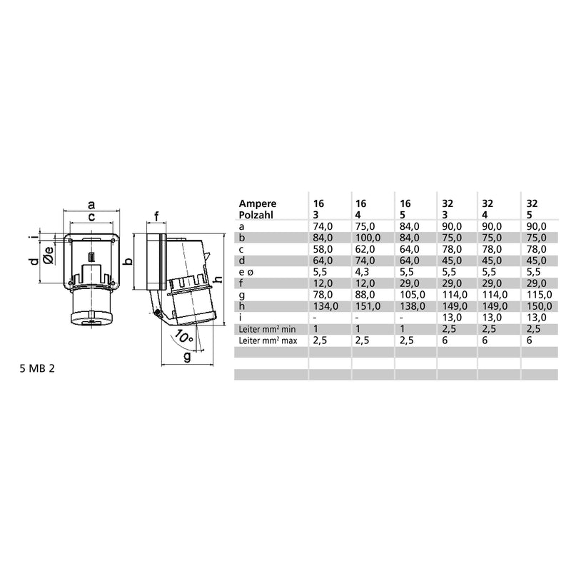 Bals Elektrotech - CEE-Gerätestecker (IEC 60309) CEE-Gerätestecker 26059