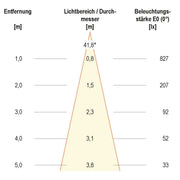 EVN Lichttechnik - Downlight/Strahler/Flutlicht LED-Einbauleuchte L23060902 3000K schwarz