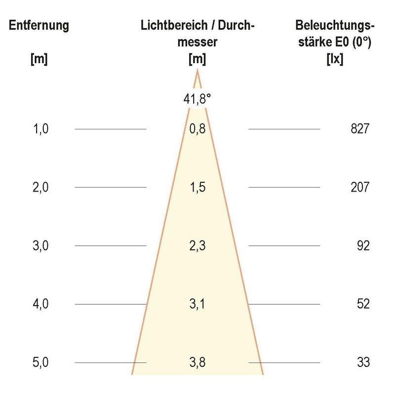 EVN Lichttechnik - Downlight/Strahler/Flutlicht LED-Einbauleuchte L23060902 3000K schwarz