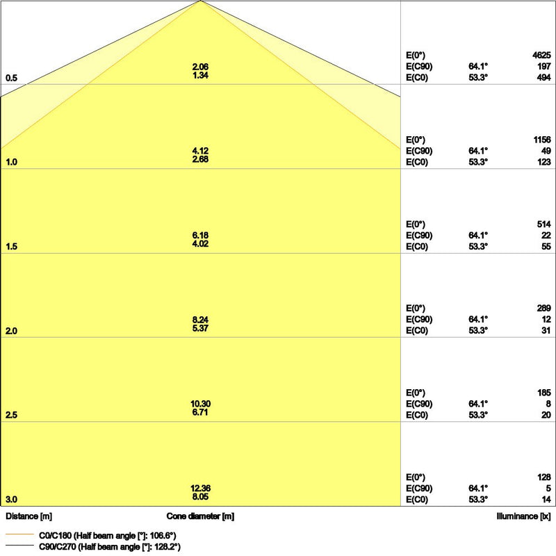 Ledvance - Decken-/Wandleuchte LED-Feuchtraumleuchte DPCOMP1200V33W840PS 840, IP66