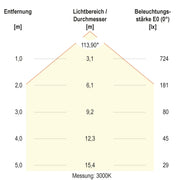 EVN Lichttechnik - Decken-/Wandleuchte LED-Einbaupanel LDR300125